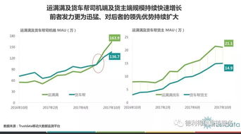 2017年中国共享货运行业发展分析报告