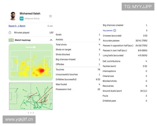 萨拉赫国家队大赛关键场次发挥稳定性分析