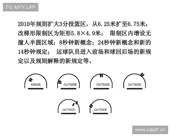 全面解析篮球规则差异：FIBA和NBA规则区别有哪些？