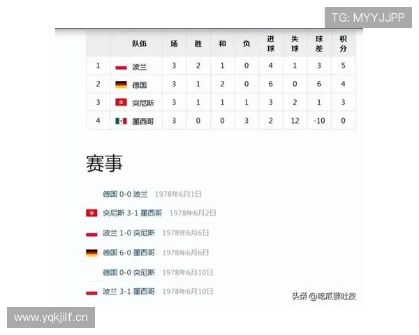 突尼斯2026世界杯小组赛赛程分析与出线前景预测